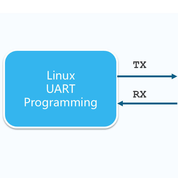 关于嵌入式Linux串口编程