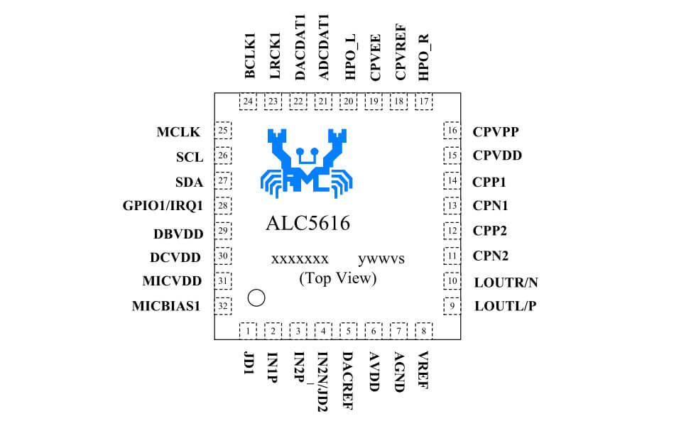 TI AM6252外接ALC5616音频Codec原理图设计与要点分析