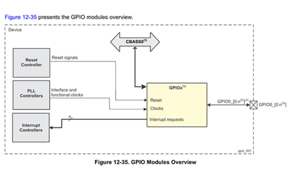 AM62x 如何使用命令行控制 GPIO 的方法