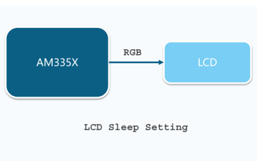 AM335x Linux LCD休眠时间设置方法