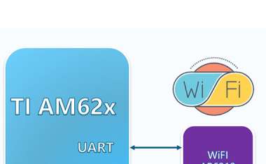 如何给AM62x增加WIFI功能?