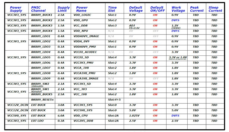 图二 RK3568的电源上电时序要求2-宽770.jpg