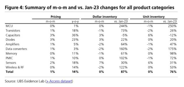 图一 半导体库存-宽770.png