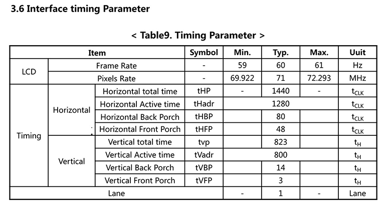 图一 液晶屏时序参数-宽770.jpg