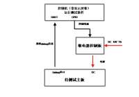 瑞萨G2L A55核心板反复上下电测试报告