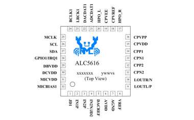 TI AM6252外接ALC5616音频Codec原理图设计与要点分析