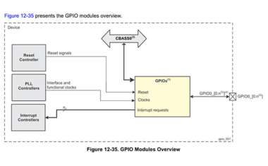 AM62x 如何使用命令行控制 GPIO 的方法