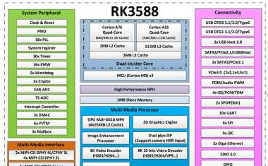 RK3588是什么芯片