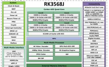 RK3568是什么芯片