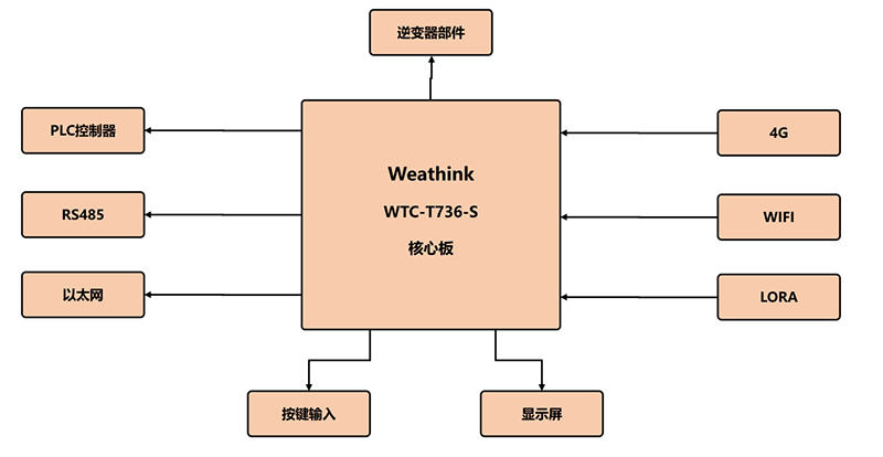 光伏逆变器框图.jpg